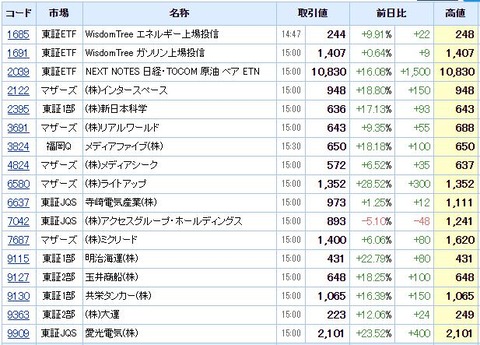 S高ネタ20200422