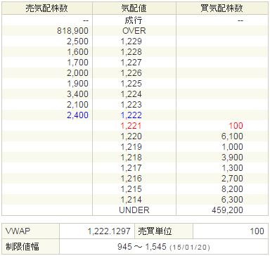 3656KLab20150120-2前場