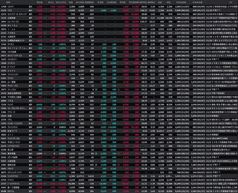 【S高銘柄まとめ】HYPER SBIで使えるCSVデータ配信(11/10更新)