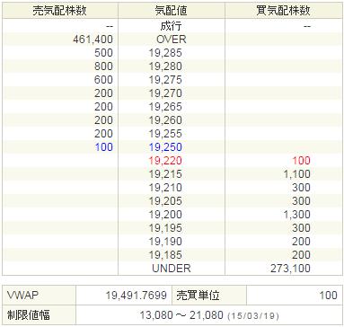 7974任天堂20150319-2前場