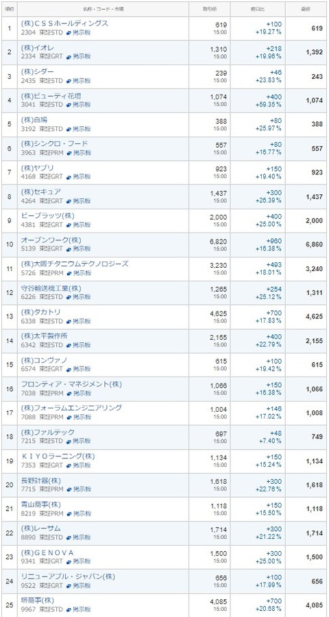 S高ネタ20230515