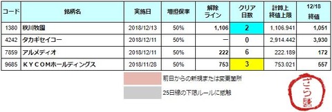 増担解除ライン20181219