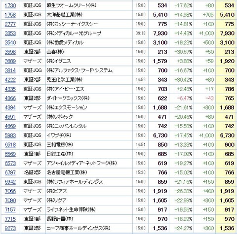 S高ネタ20200513