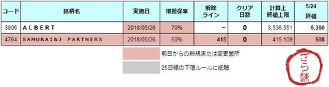 増担解除ライン20180525