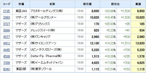 S高ネタ20211208