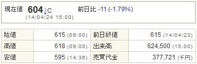 3656KLab20140424-1