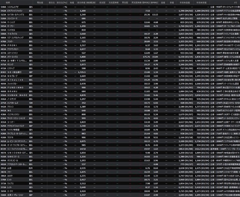 【直近IPO銘柄まとめ】HYPER SBIで使えるCSVデータ配信(4/6更新)