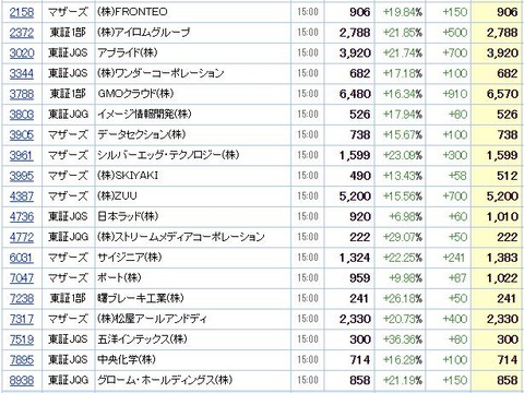 S高ネタ20200601