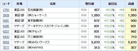 S高ネタ20201202