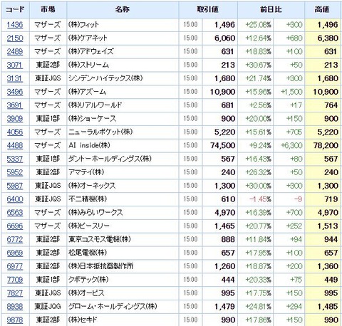 S高ネタ20201201