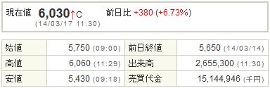 6871日本マイクロニクス20140317-1前場