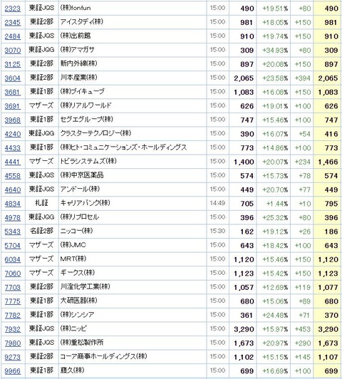 S高ネタ20200330