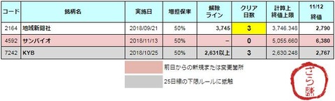 増担解除ライン20181113