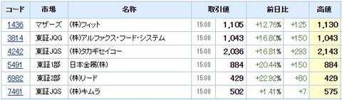 S高ネタ20201120