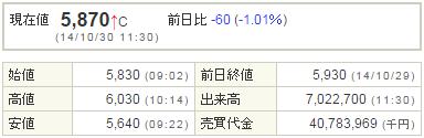 2121mixi20141030-1前場