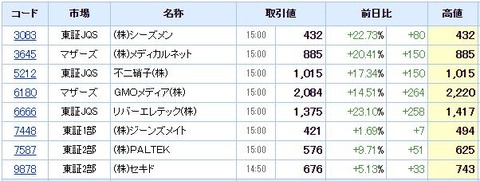 S高ネタ20201020