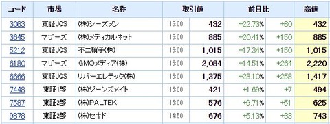 S高ネタ20201020