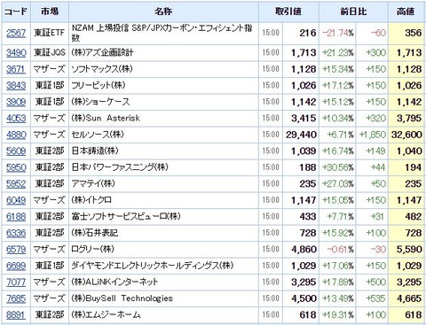 S高ネタ20200912