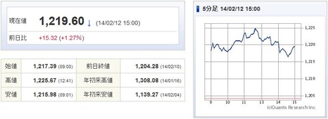 TOPIX20140212