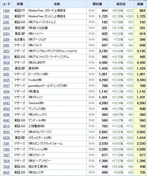 S高ネタ20200414