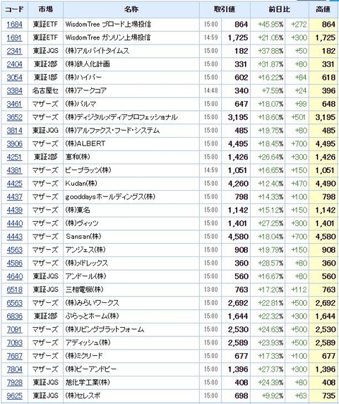 S高ネタ20200414