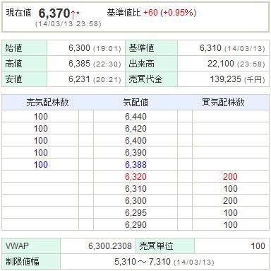 6871日本マイクロニクス20140313-1