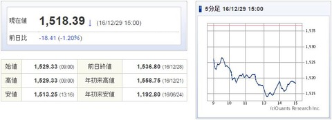 TOPIX20161229
