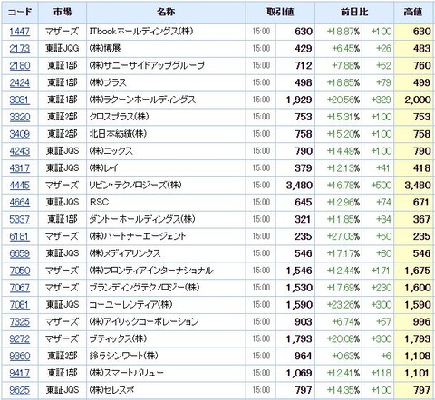 S高ネタ20200907