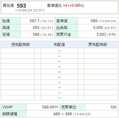 8515アイフル20140624-1
