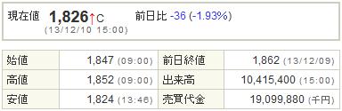 6758ソニー20131210-1