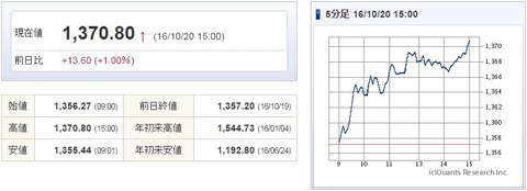 TOPIX20161020