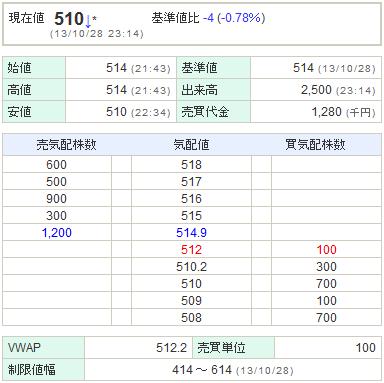 9501東京電力20131028