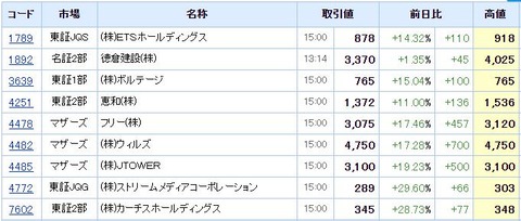 S高ネタ20191219