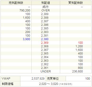 4576DWTI20140905-2前場