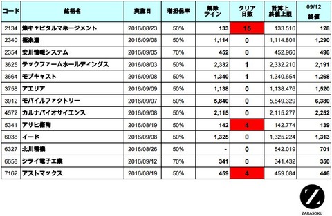 増担解除ライン20160913