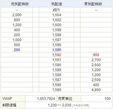 4963星光PMC20140306-2前場