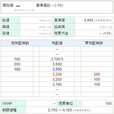 3715ドワンゴ20140331-1