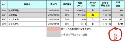 増担解除ライン20190423