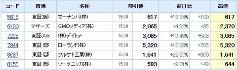 S高ネタ20210510