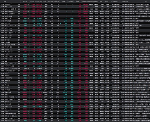 【S高銘柄まとめ】HYPER SBIで使えるCSVデータ配信(11/26更新)