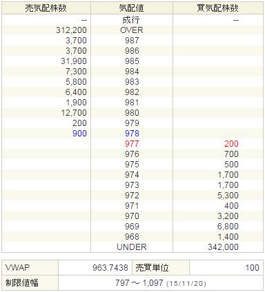 3656KLab20151120-2前場