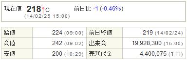 6993アジアグロースキャピタル20140225-1