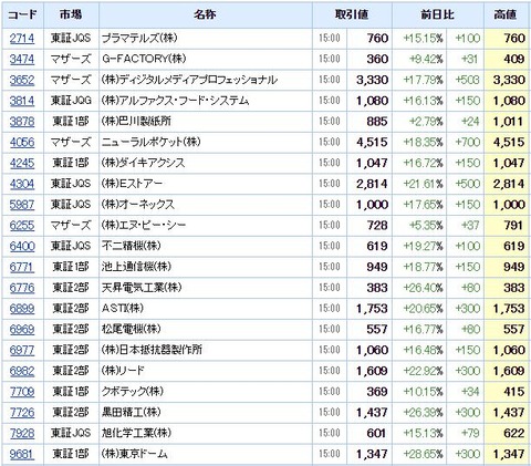 S高ネタ20201130