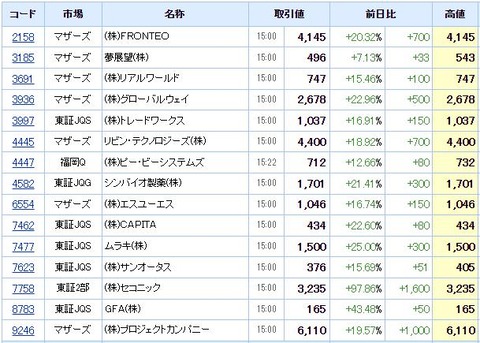 S高ネタ20211117