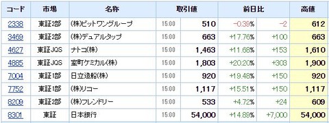 S高ネタ20210304