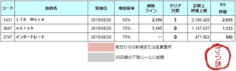 増担解除ライン20190910