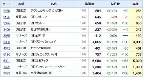 S高ネタ20210819