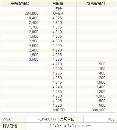 6177AppBank20151022-2前場