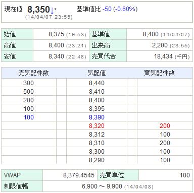 7779サイバーダイン20140407-1