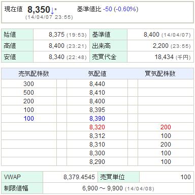 7779サイバーダイン20140407-1